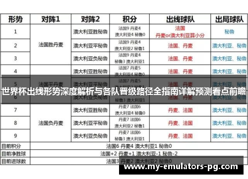 世界杯出线形势深度解析与各队晋级路径全指南详解预测看点前瞻