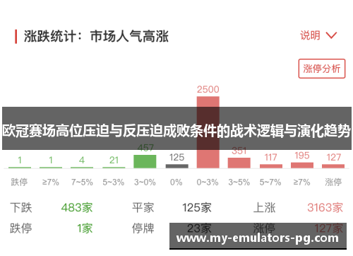 欧冠赛场高位压迫与反压迫成败条件的战术逻辑与演化趋势