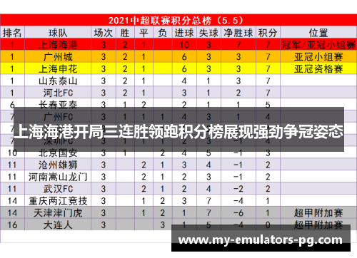 上海海港开局三连胜领跑积分榜展现强劲争冠姿态