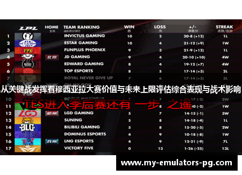 从关键战发挥看穆西亚拉大赛价值与未来上限评估综合表现与战术影响